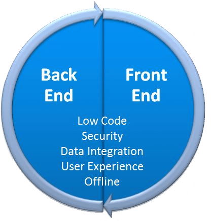 alpha anywhere frontend backend